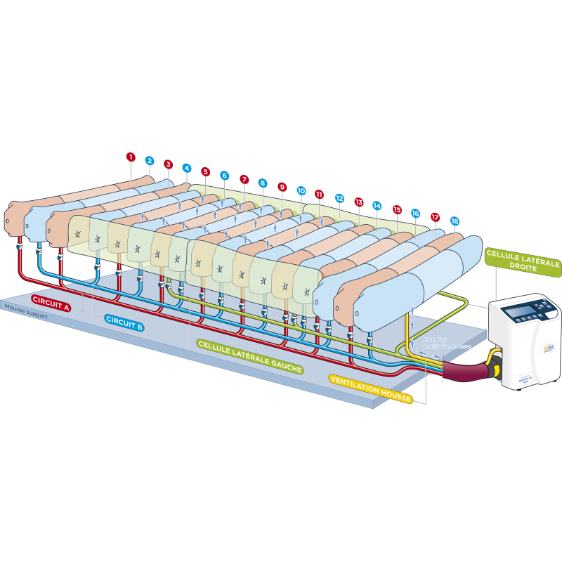 Surhousse intégrale pour matelas...