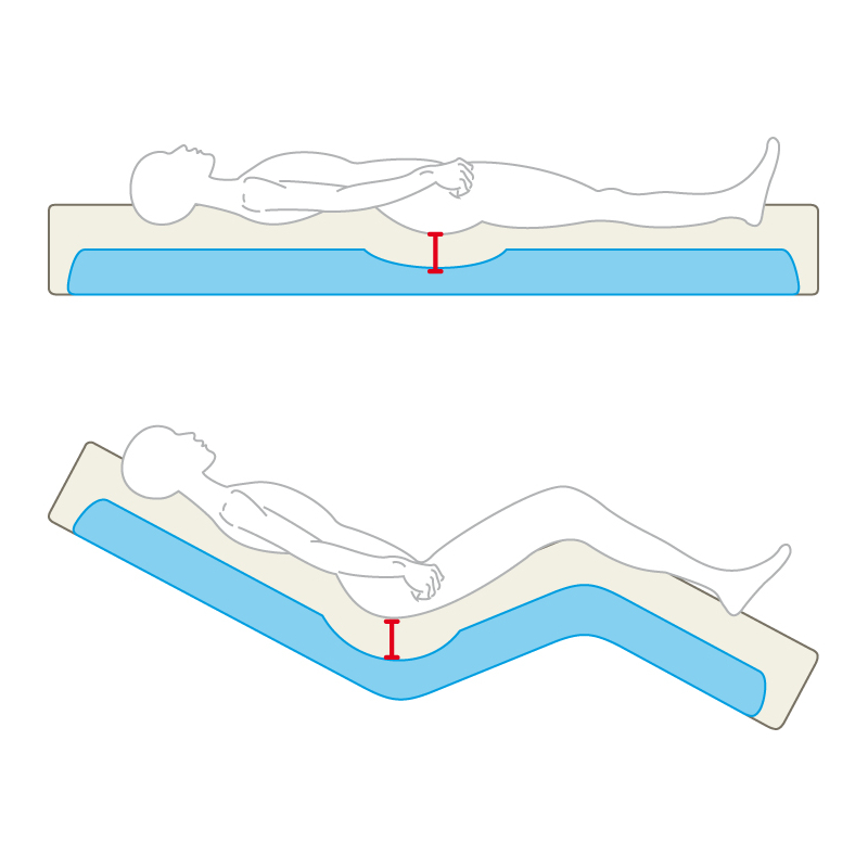 Matelas POLYSTRAT® HE - V P171MV...
